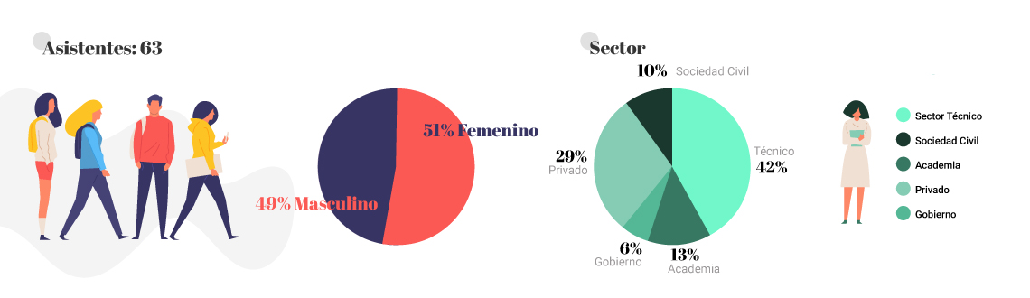 3era edición Charlas debate