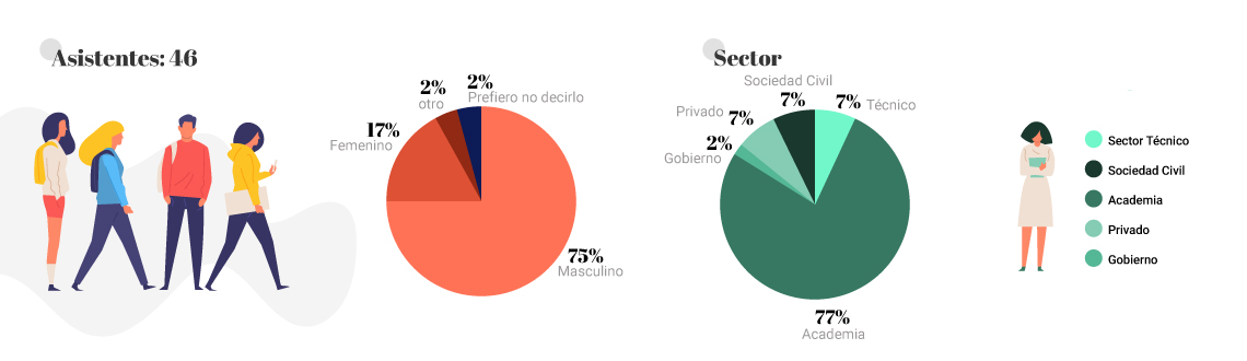 5ta edicion charlas debate