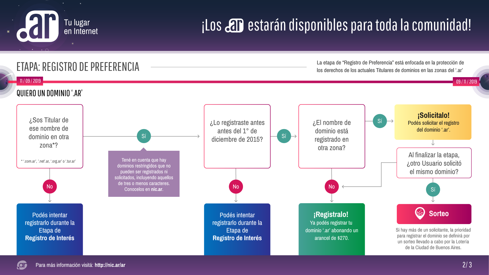 Etapa de Registro de Preferencia