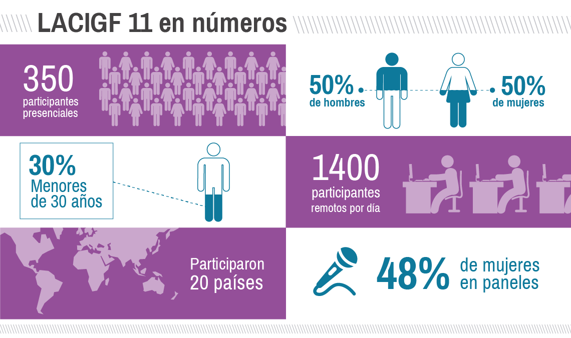 infografía lacigf