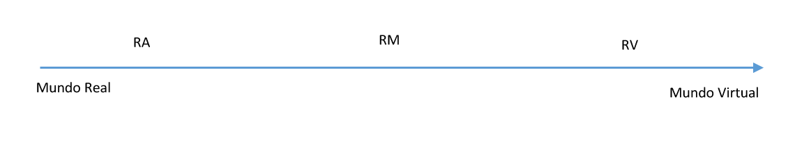 Grafico Realidades extendidas