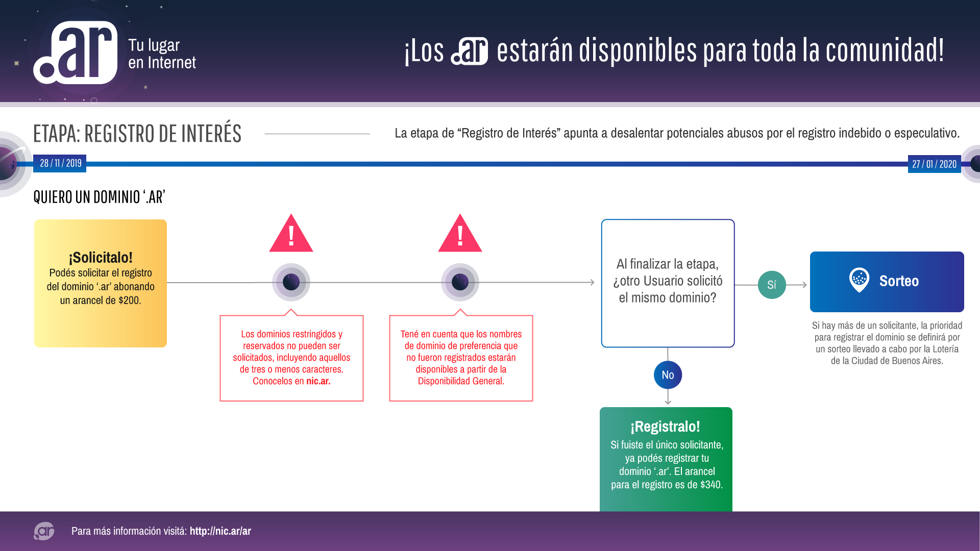 ¿Como registrar un dominio durante el registro de interés?