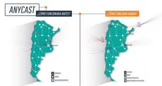 Anycast antes y después Anycast antes y después
